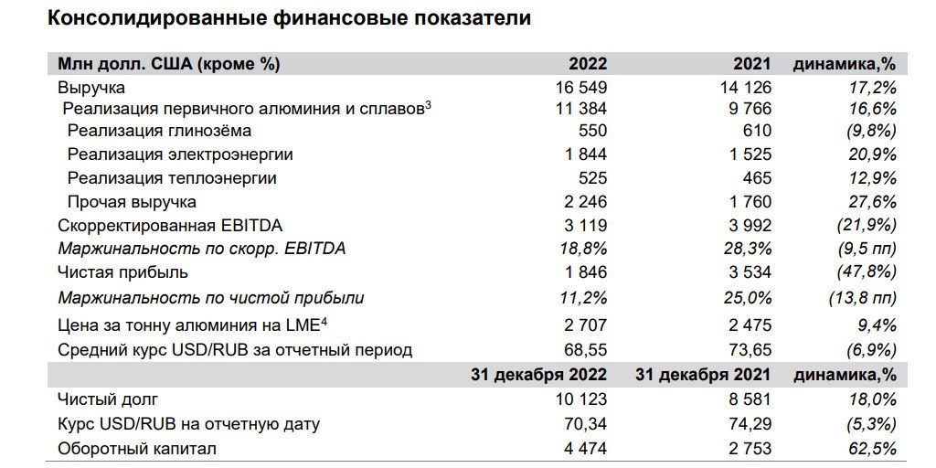 П 2023 год