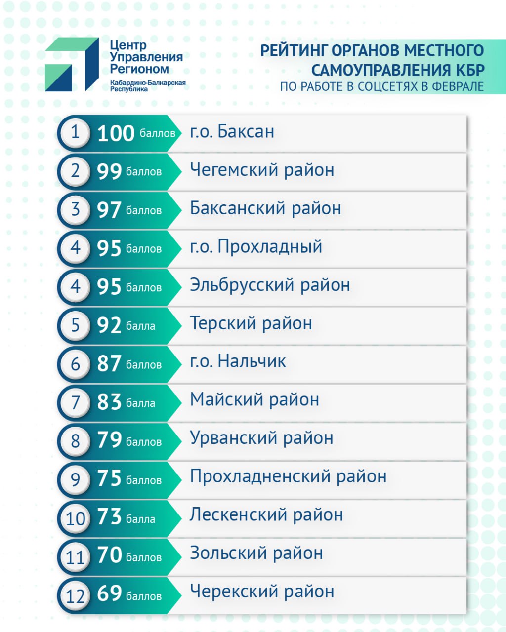 График на 2025 по кбр