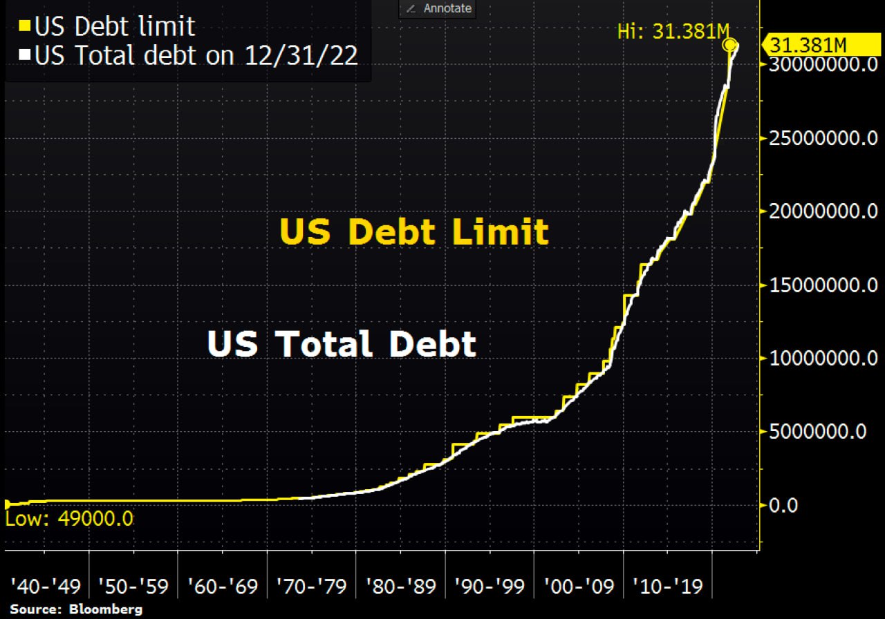 сша подняли потолок госдолга