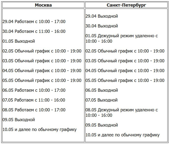 График праздничных дней. Режим работы 9 мая. 1 Мая график работы.