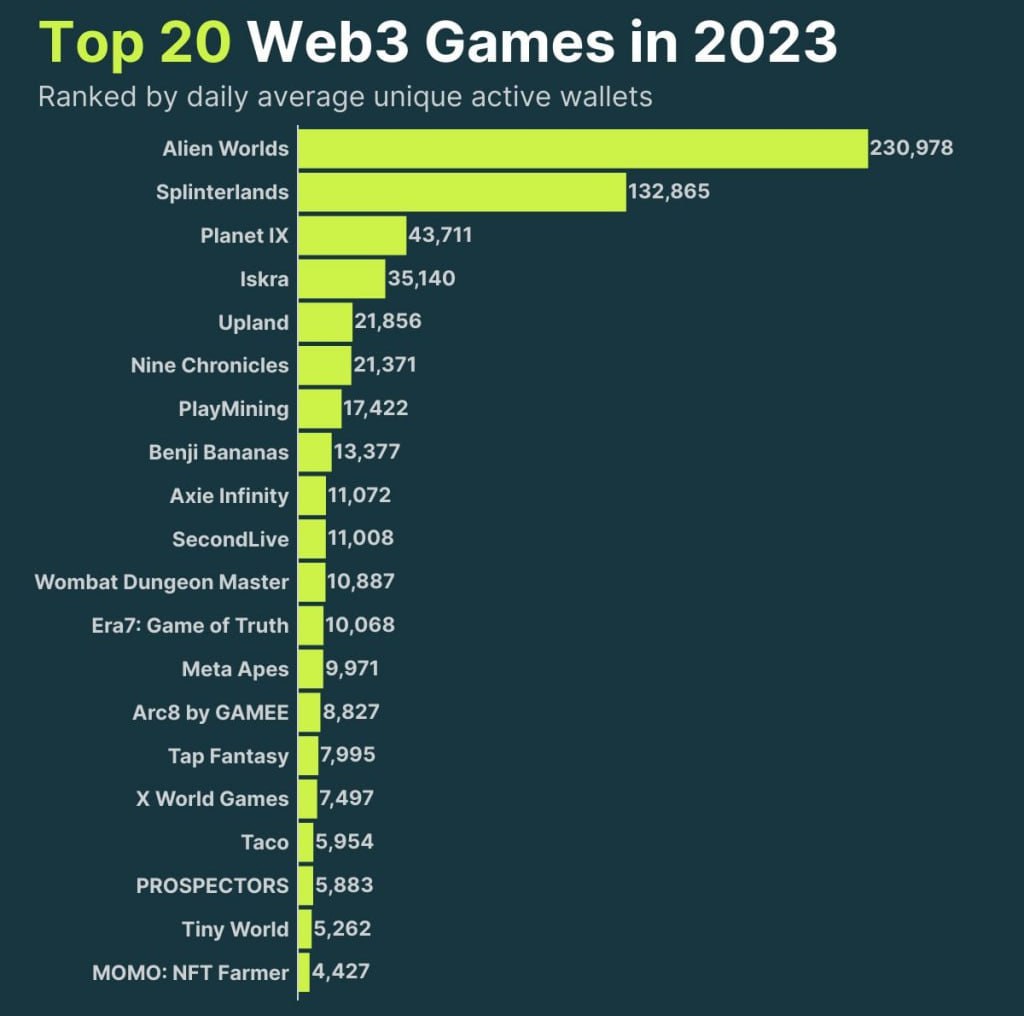 Web игры. Топ браузеров 2023. Top website. Топ вэбсайти 2023. Back sprut bs2web top