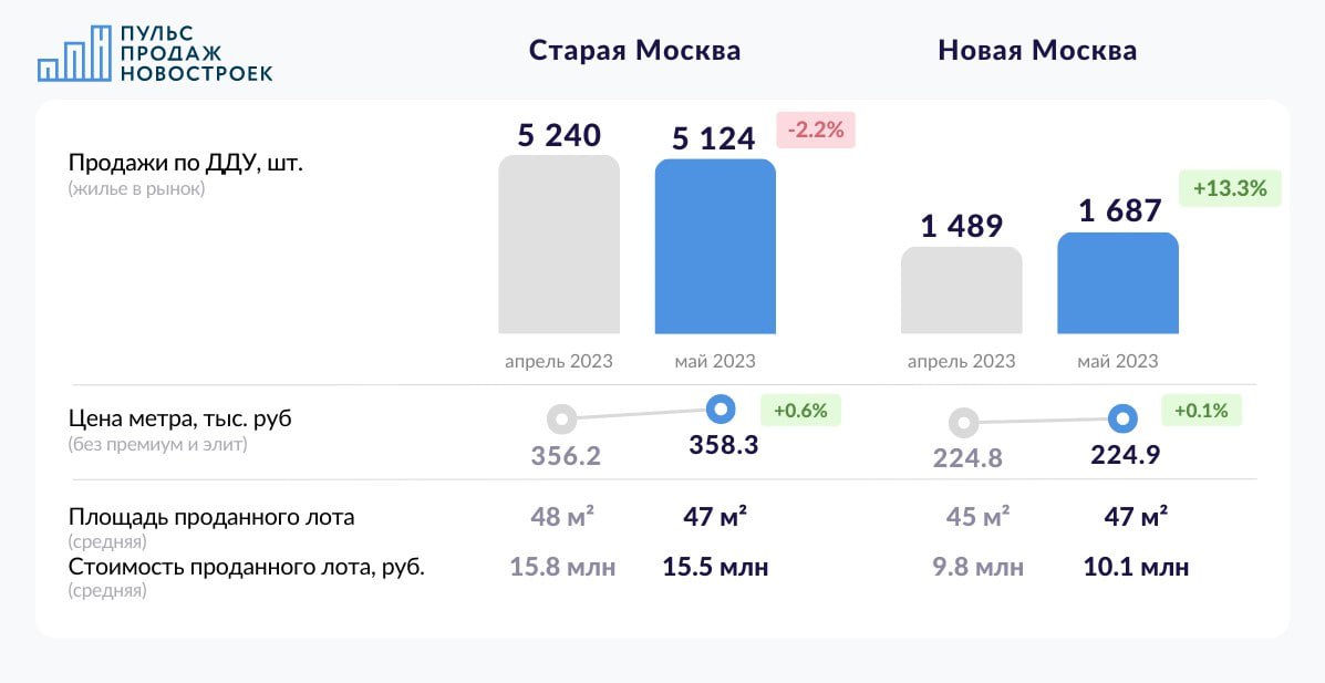 Стоимость Кв Метра По Кадастру Форум Отзывы