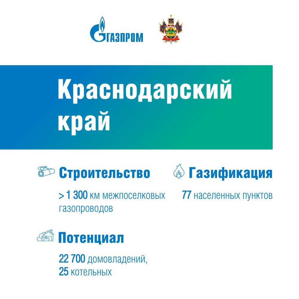ПАО &laquo;Газпром&raquo; подписал актуализированные программы развития газоснабжения и газификации регионов 2021&ndash;2025 с Белгородской и Самарской областями, а также с Краснодарским краем  В Белгородской области: 