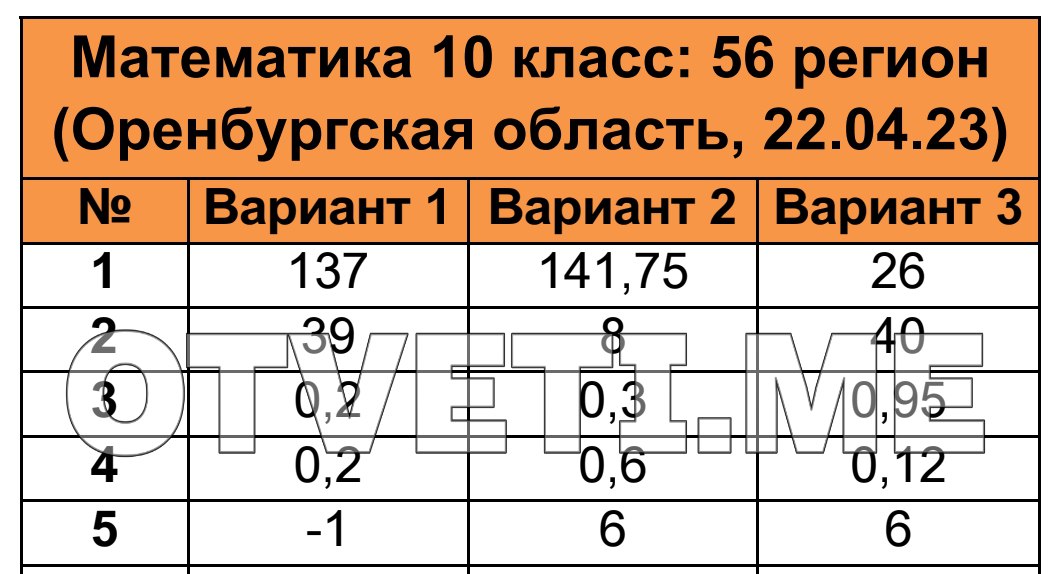 56 регион 2024 результаты. Ответы ОГЭ 2023. Подсказки для ОГЭ по математике 2023. Ответы ОГЭ Информатика 2023. 20 Задание ОГЭ по математике 2023.