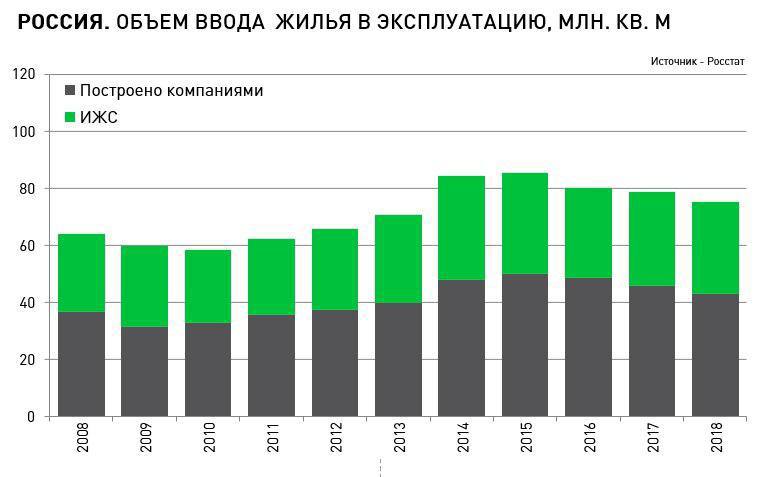 В эксплуатацию в 2015 году