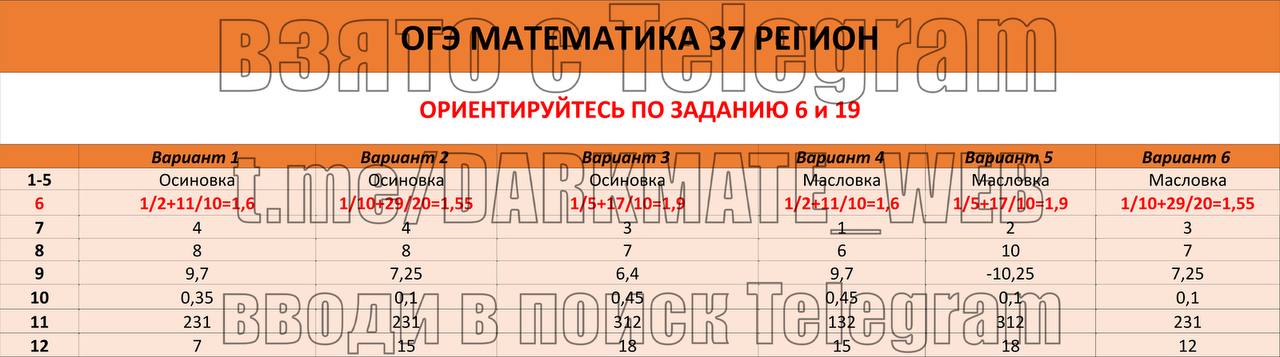 Ответы огэ 74 регион информатика. Даты ОГЭ 24