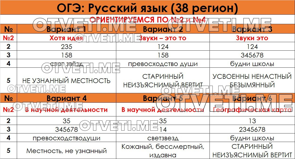 Ответы по фото русский язык 9 класс Post #1845 - OTVETI ОГЭ 2023 (bVcZ8Hy5Nec5MzEy)