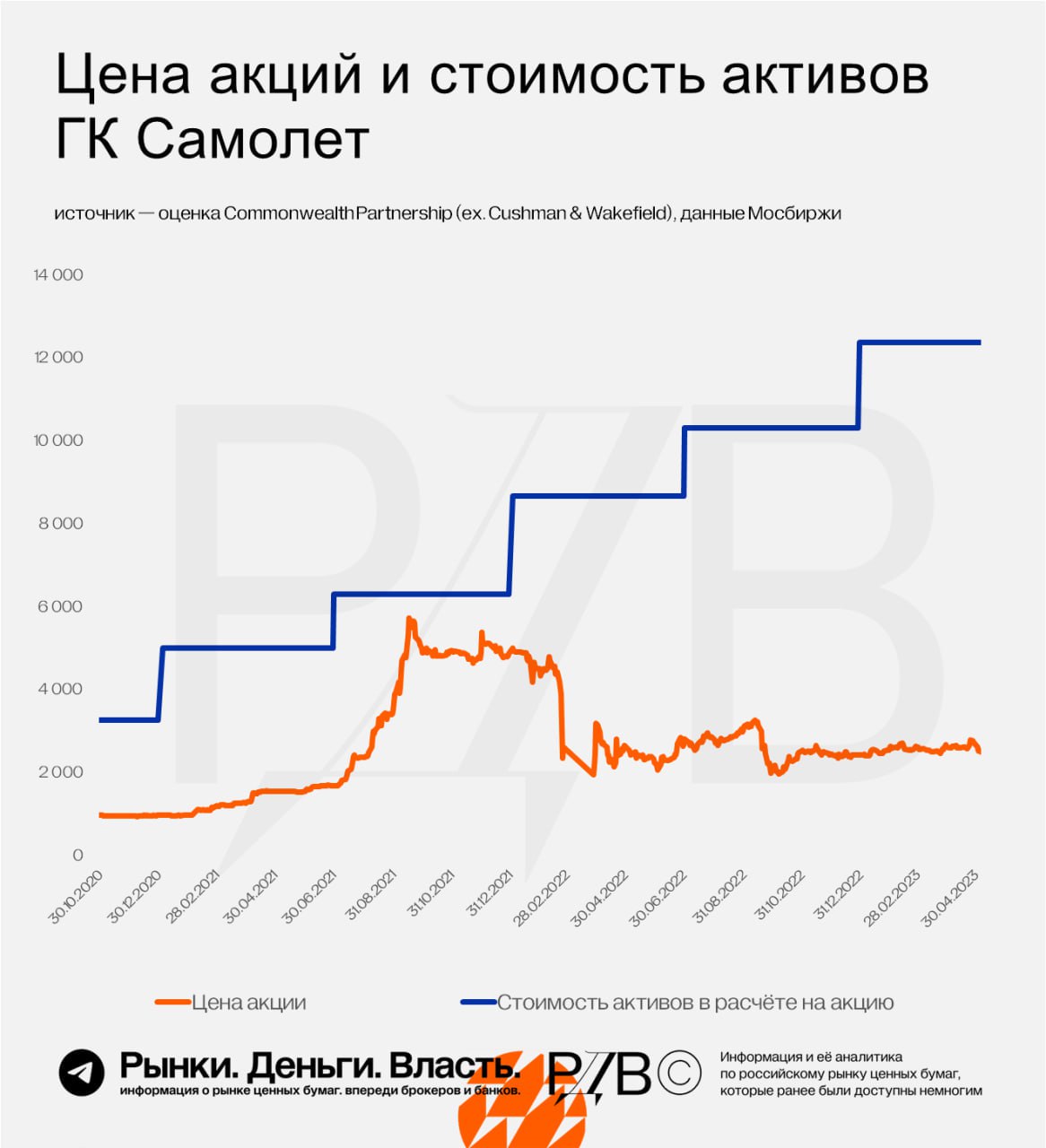 сколько стоит акция steam фото 6