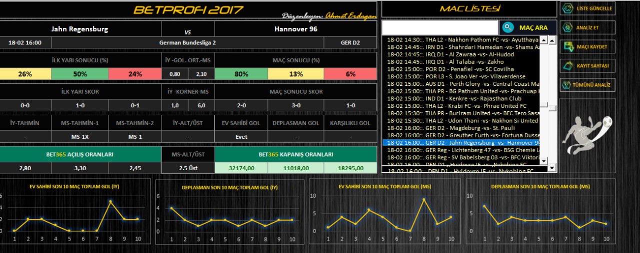 Г2 прогноз. Wi-Fi анализатор. WIFI Analyzer. Analyzer программа. Телеметрия f1