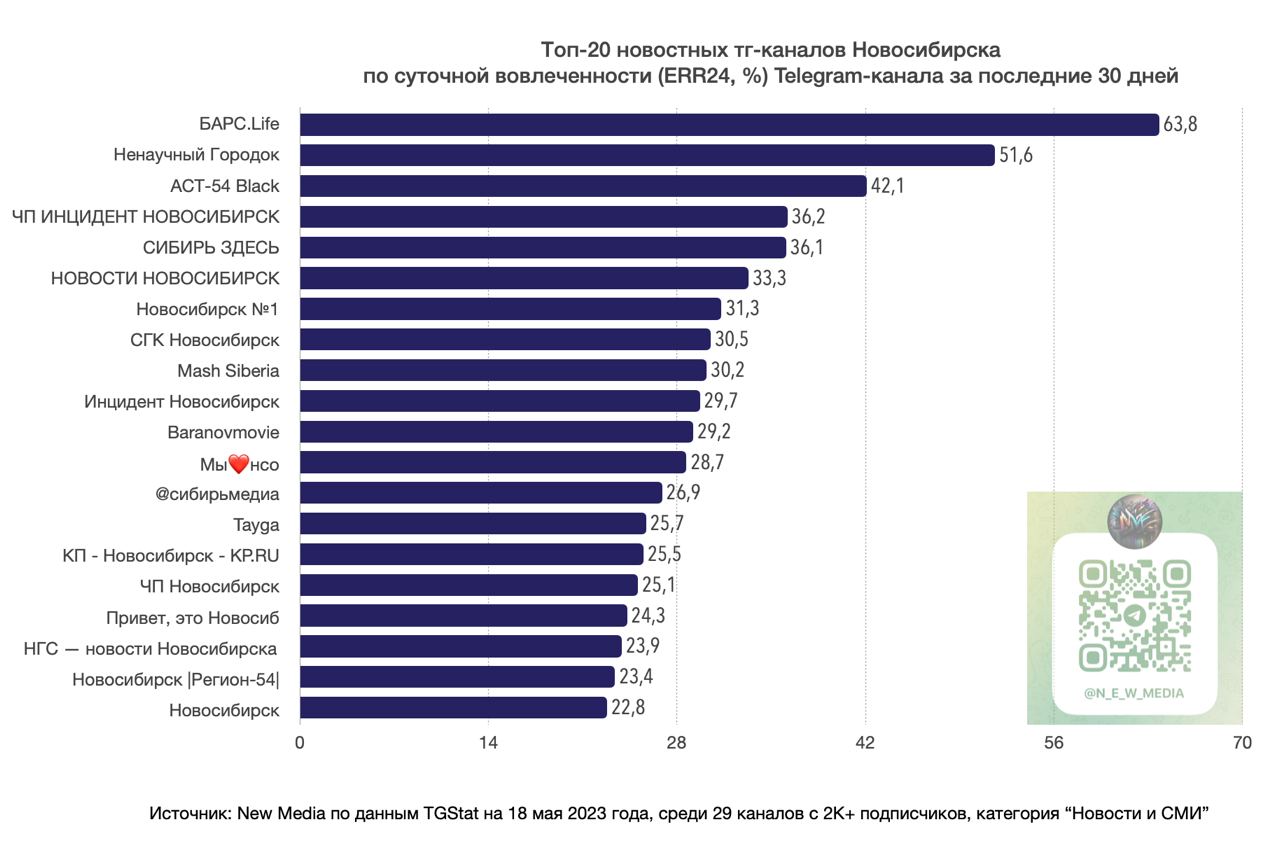 Телеканалы новосибирска