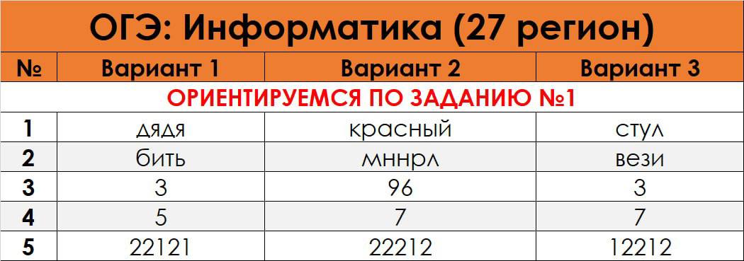 Огэ вариант 14 русский 2023