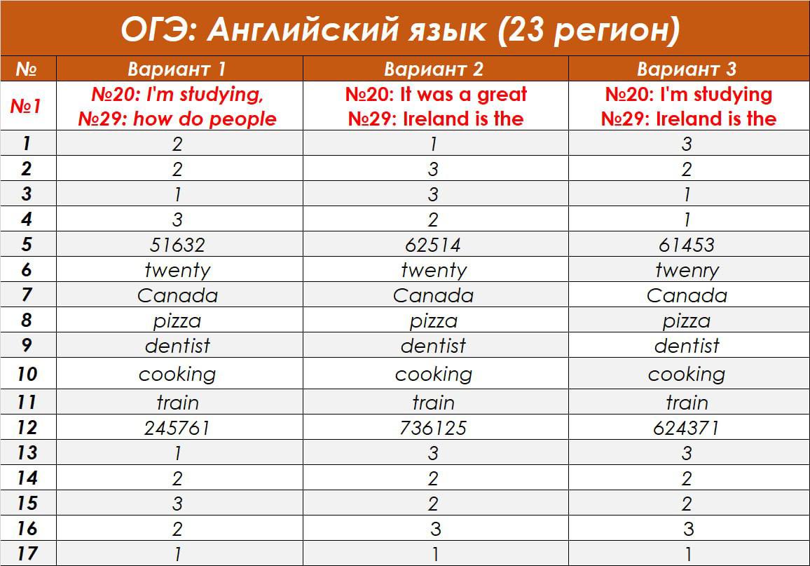 Огэ русский язык в таблицах и схемах для подготовки к огэ