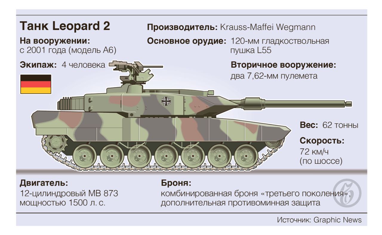 танковый полк численность танков в войсках рф