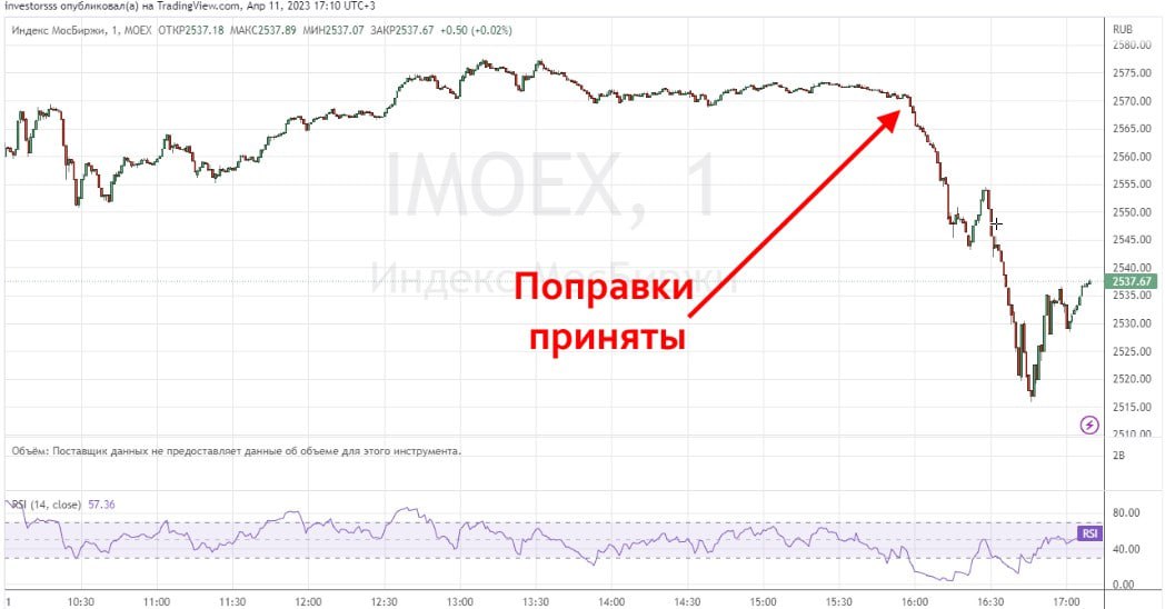 Биржа акций. Китайский биржевой рынок. График moex. Котировки мосбиржи. Тикеры московской биржи.
