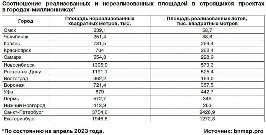 Стоимость квадратного метра в Казани Минстрой. Индексы 4 кв 2023г минстрой