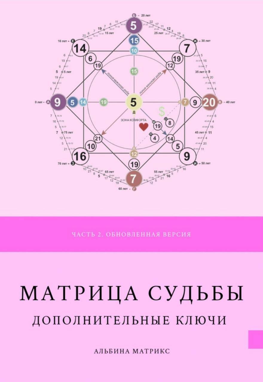 Матрица Судьбы Ладини Книга Купить