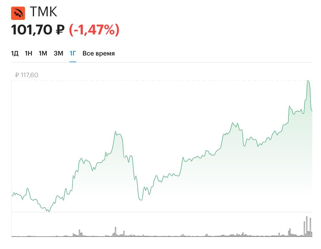 Дивиденды тмк в 2024 году