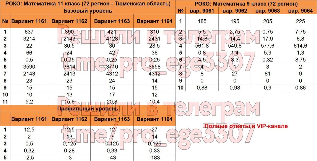 Публикация #2641 — Ответы ОГЭ 2024 (@otveti_me)