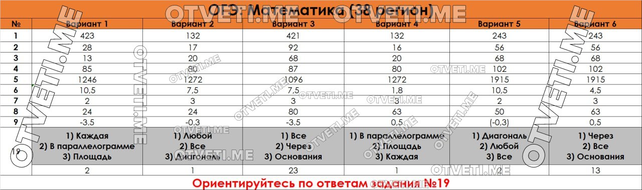 Можно Ли Купить Ответы На Огэ 2025