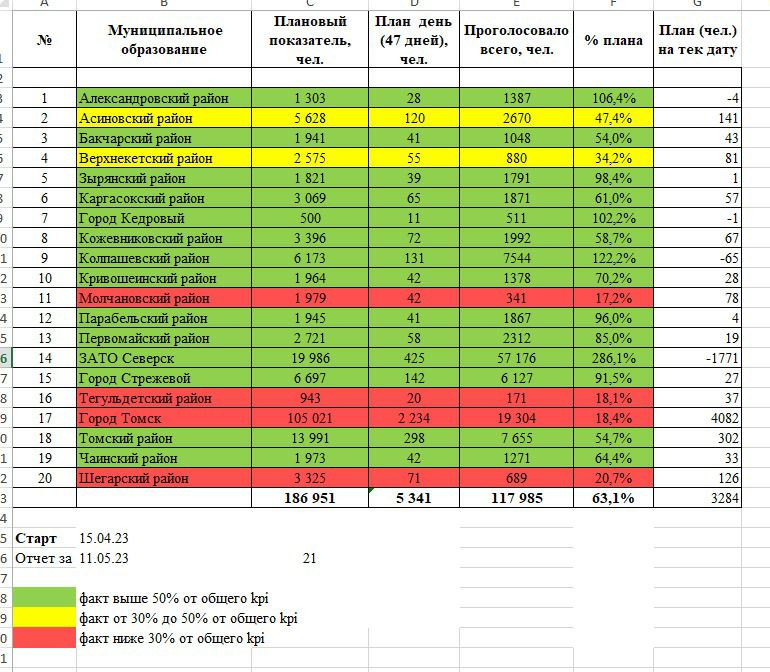 За новый проект проголосовало 0 9 собравшиеся