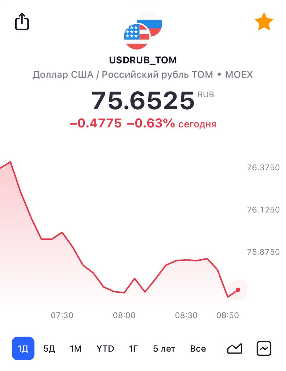 Курс юаня на сегодня биржа. Юани в рубли.