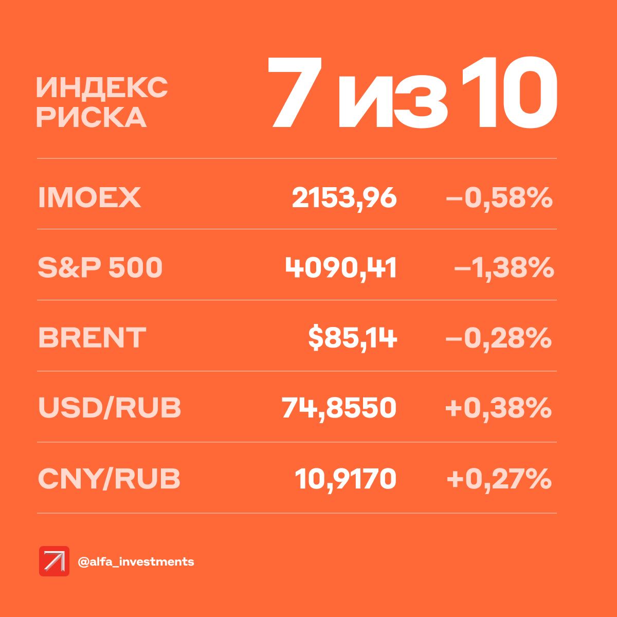 Альфа банк инвестиции приложение. Альфа инвестиции акция в подарок. Альфа инвестиции отзывы. Акция в подарок альфа банк. Альфа банк инвестиции отзывы 2024.