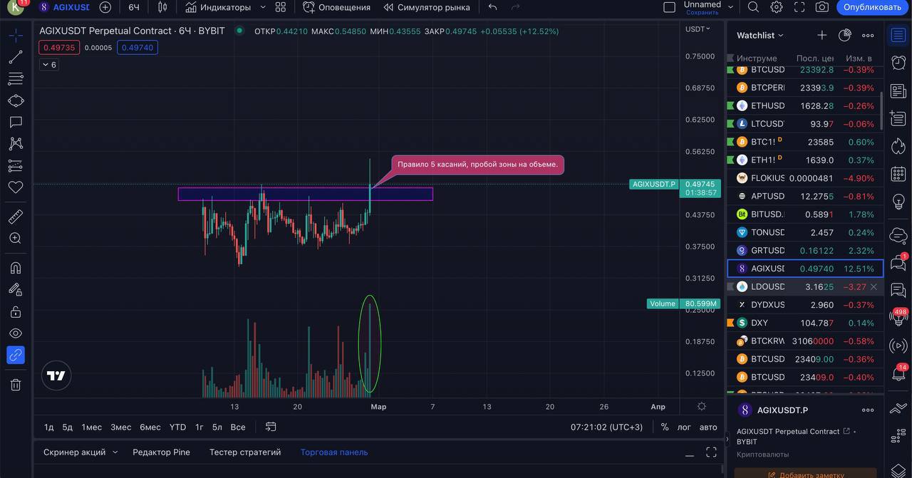 Майнинг на bybit. AGIX криптовалюта. COINSTATS BYBIT.