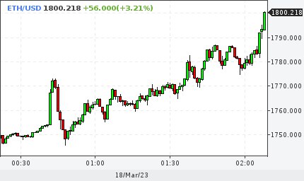крокс kp15-750/2900. эфир калькулятор прибыльности. 800 график. широкополосная 2g/3g/wifi/4g mimo антенна 15 дб kaa15-750/2900. статистика магазина оптики в графике.