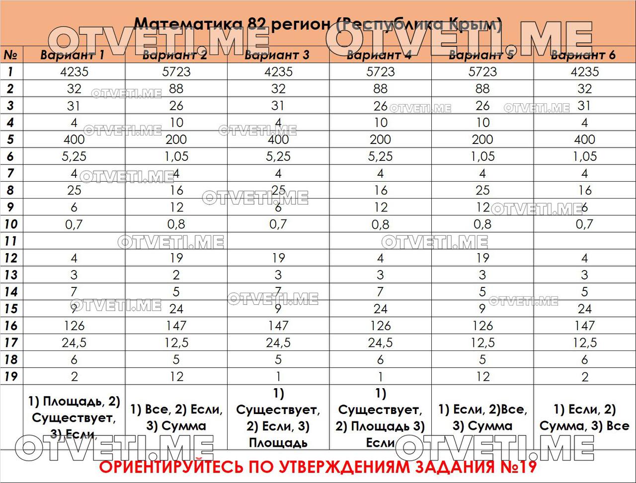 Телеграмм ответы на огэ по русскому языку фото 18