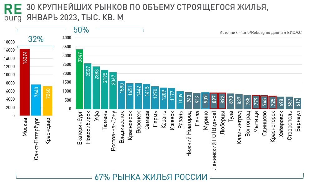 Рынок мебели в россии 2023