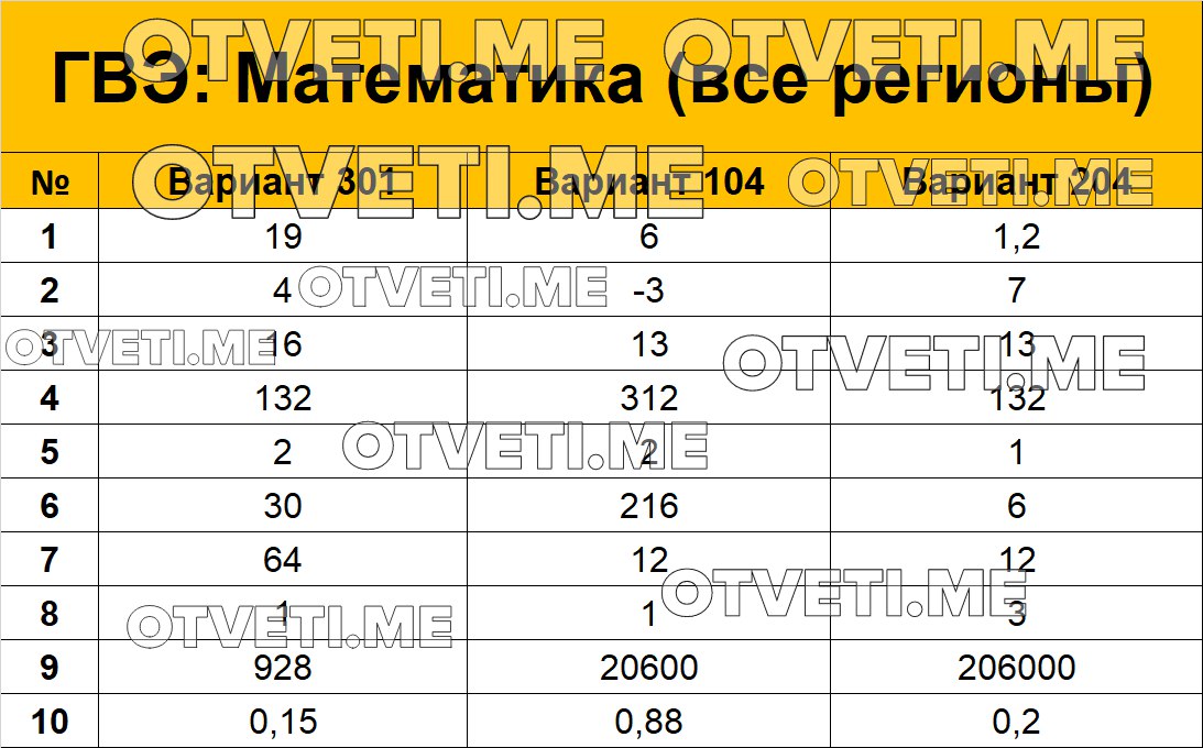 Образец огэ по математике 2023