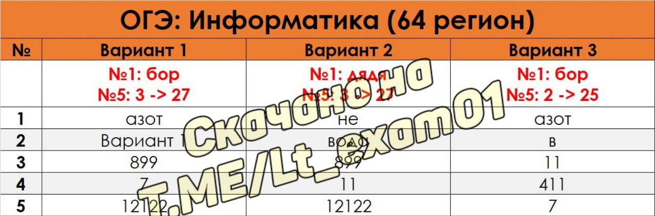 50 регион информатика. Ответы ОГЭ 61 регион Информатика. ОГЭ Информатика ответы 64 регион. 38 Регион Информатика ОГЭ 2024 май.