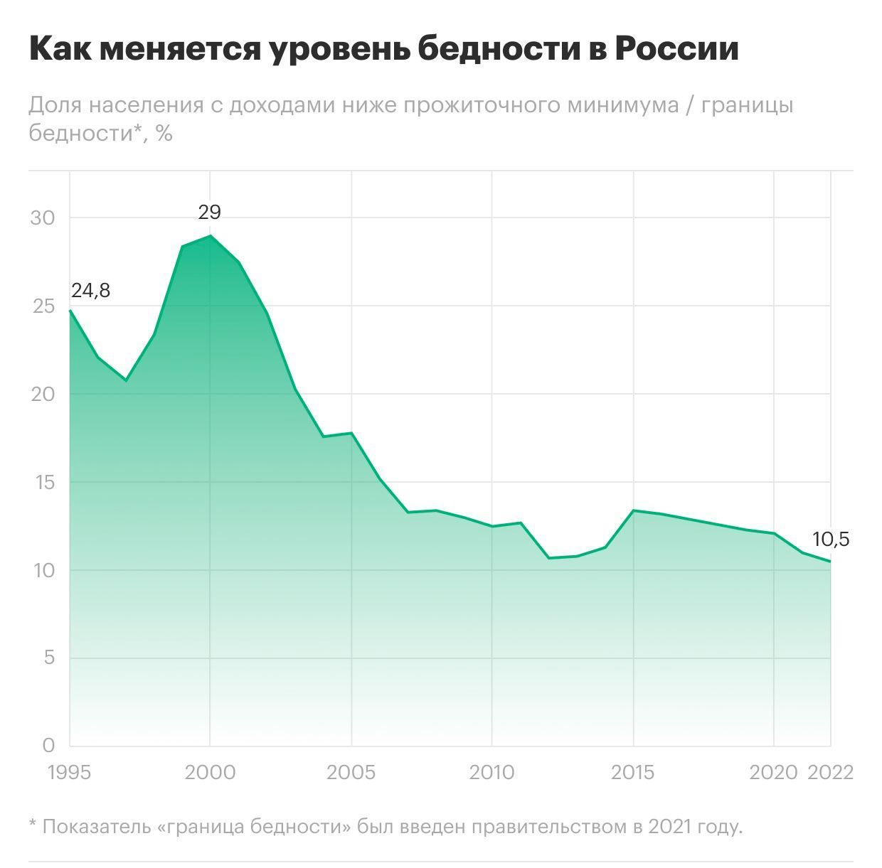 статистика цен стим фото 111