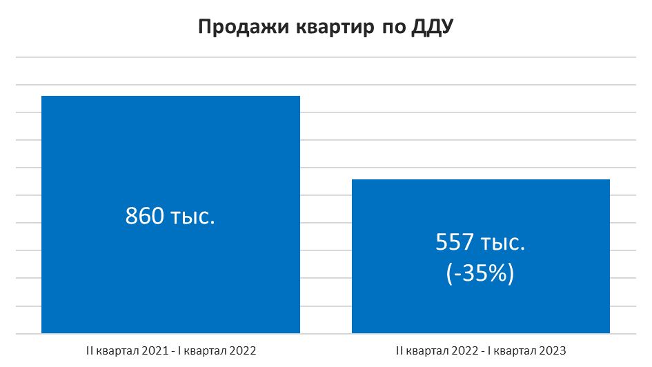 1 кв 2023