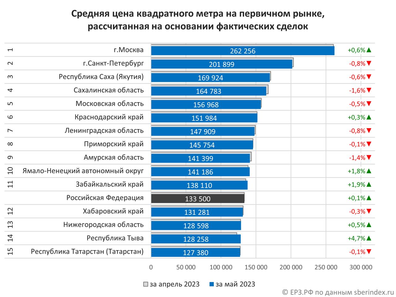 Дизайн проект стоимость за квадратный метр