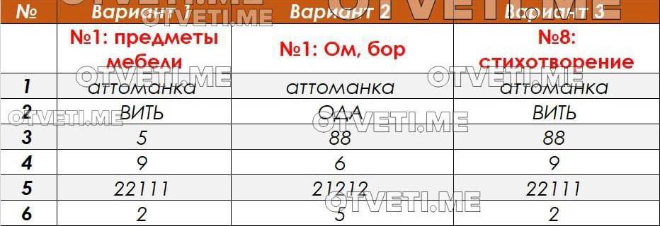 Ответы на экзамен по математике. Задачи по информатике 9 класс. Огэ география 2023 ответы. Электронная тетрадь 11 класс ответы. Ответы на москву информатика.