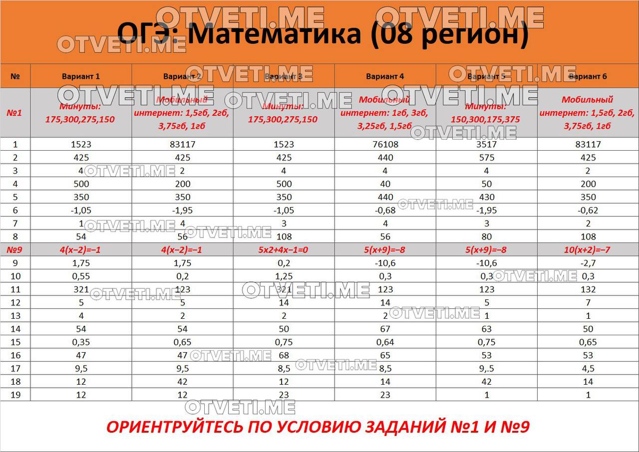 Телеграмм ответы на огэ по русскому языку фото 17