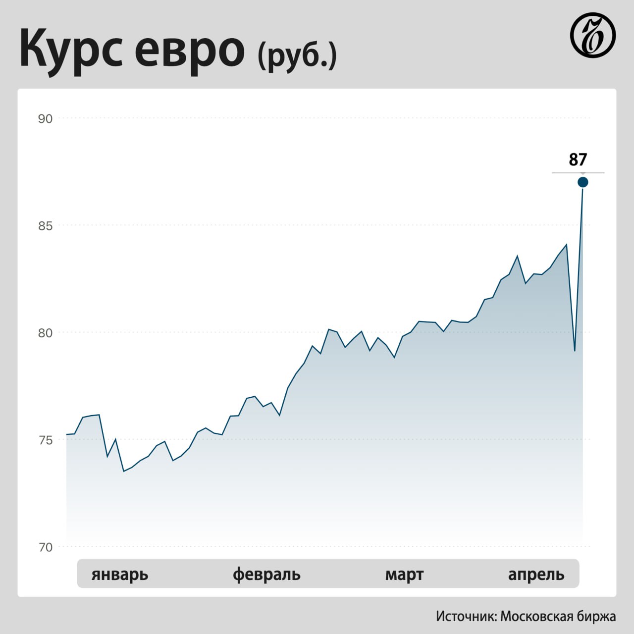 курс акций стим фото 41