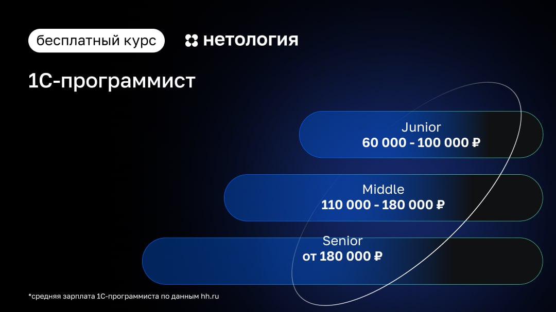 Курс разработчика c. Визитка 1с программиста.