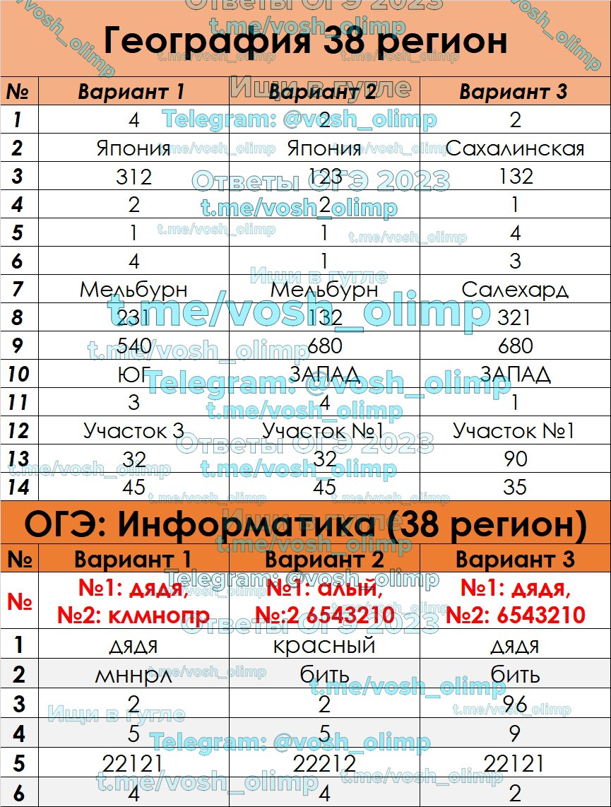 Публикация #3086 — Ответы ОГЭ 2024 (@otveti_me)