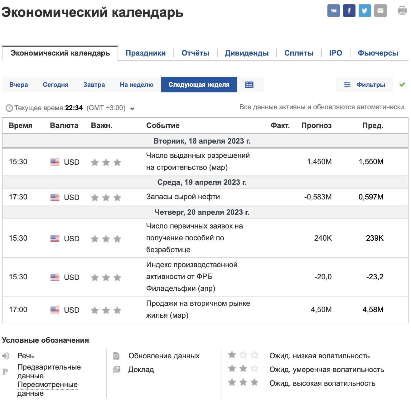 Экономический календарь