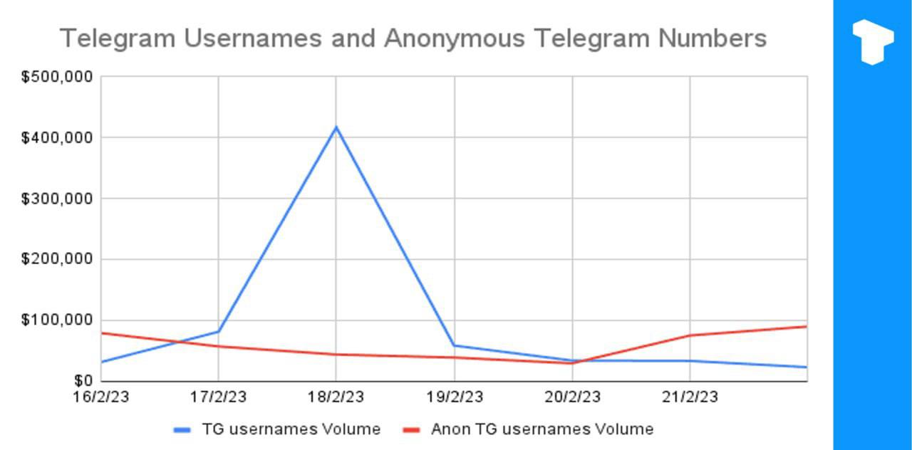 Купить Номер Телеграм Онлайн