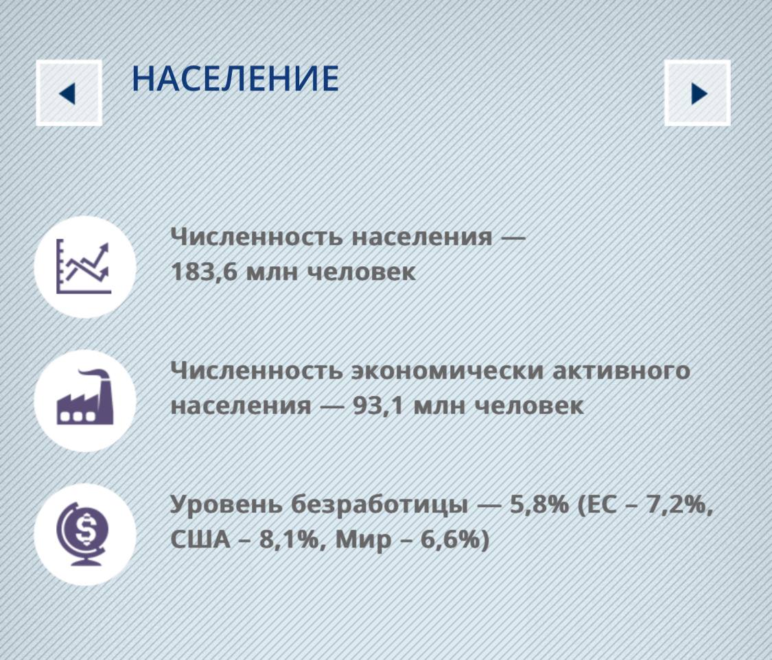 Телеграмм испанский