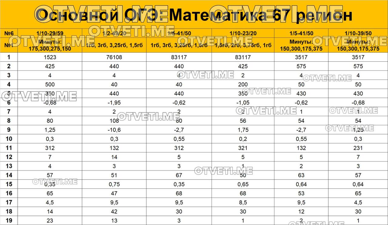 ОГЭ математика 2019. Открытый банк заданий с ответами.