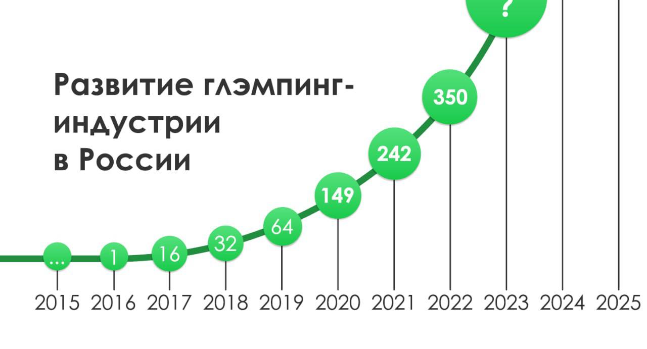 Карта глэмпингов россии