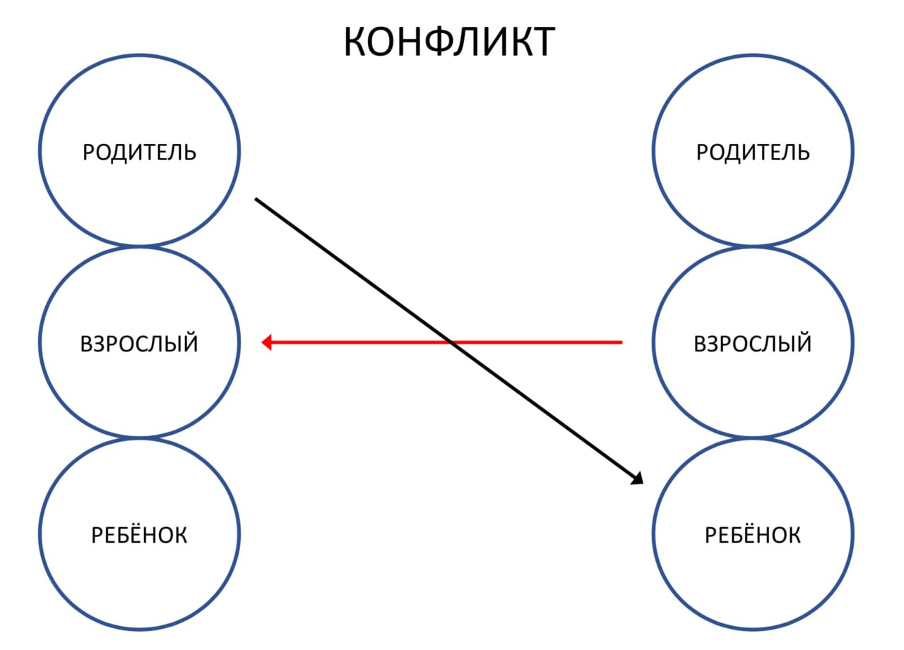 Схема родитель взрослый ребенок