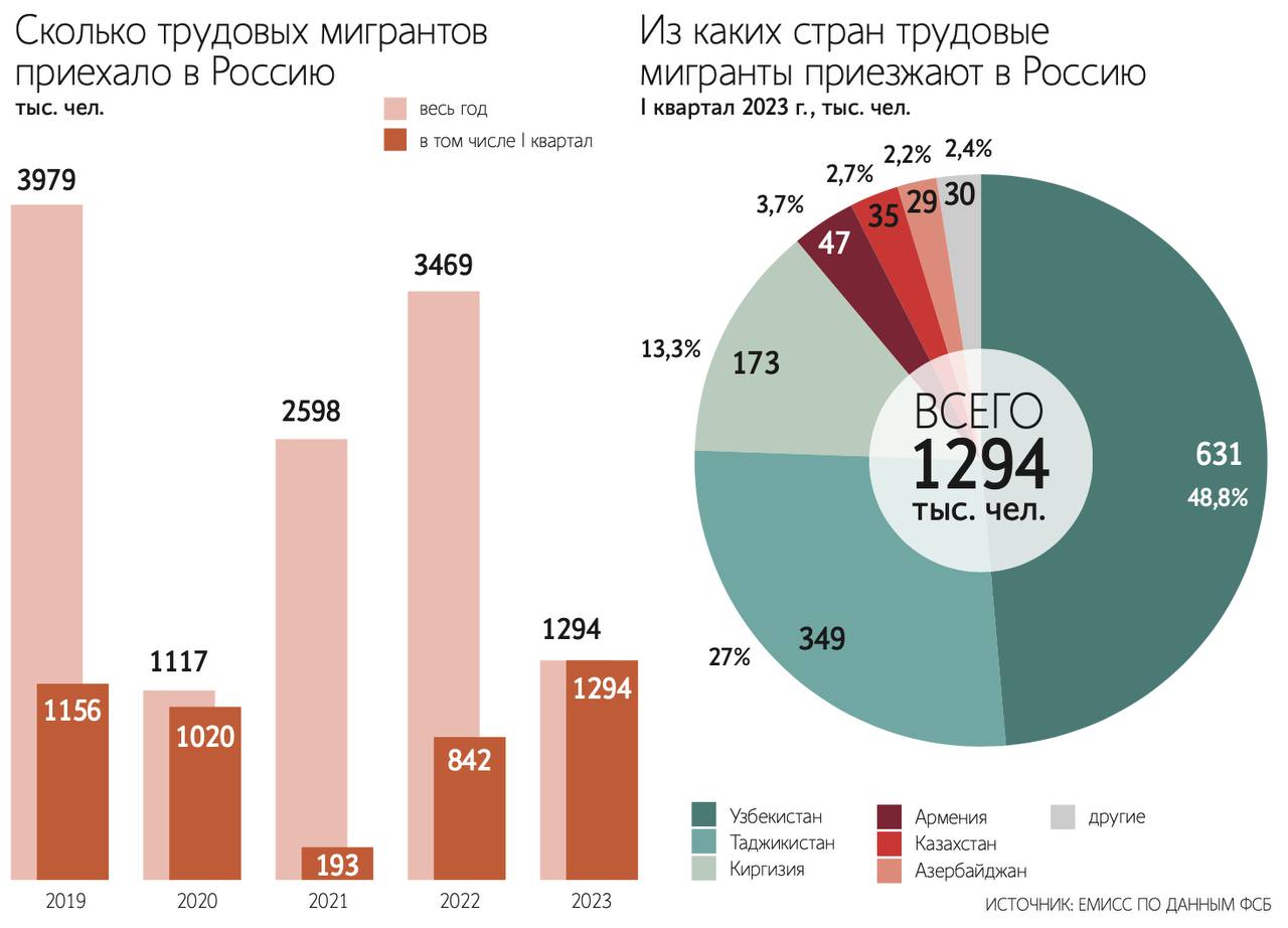 Объем рынка мебели казахстана