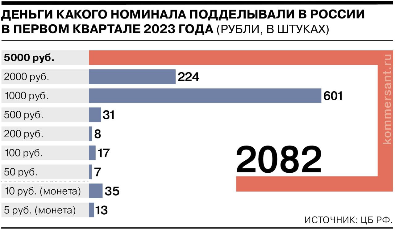 статистика по измена кто чаще изменяет фото 103