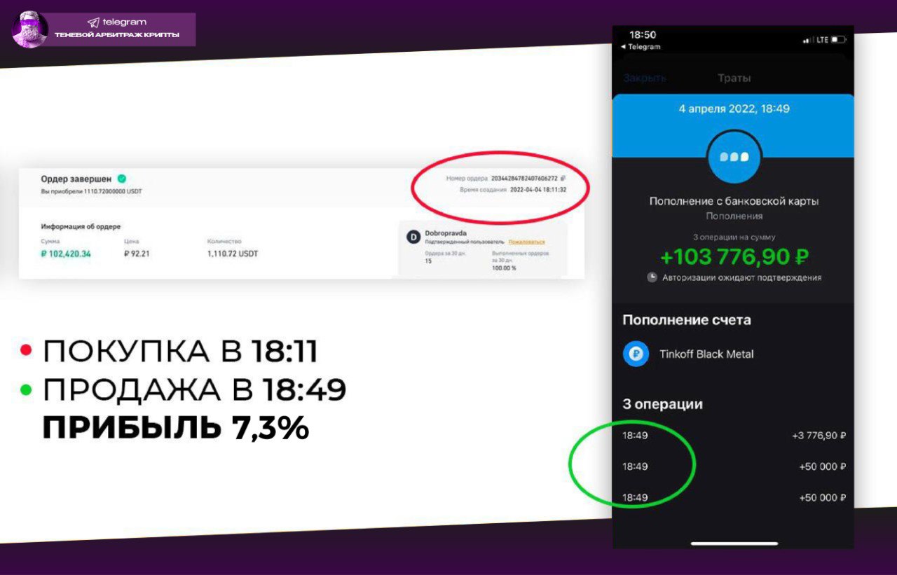 Соловьиный помет телеграмм канал телеграм. P2p арбитраж криптовалют. P2p арбитраж.