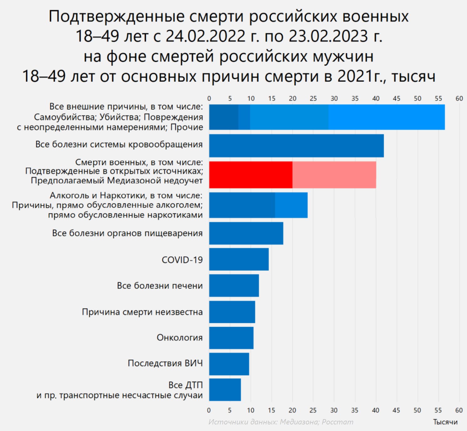 статистика измен россия мужчины и женщины фото 104